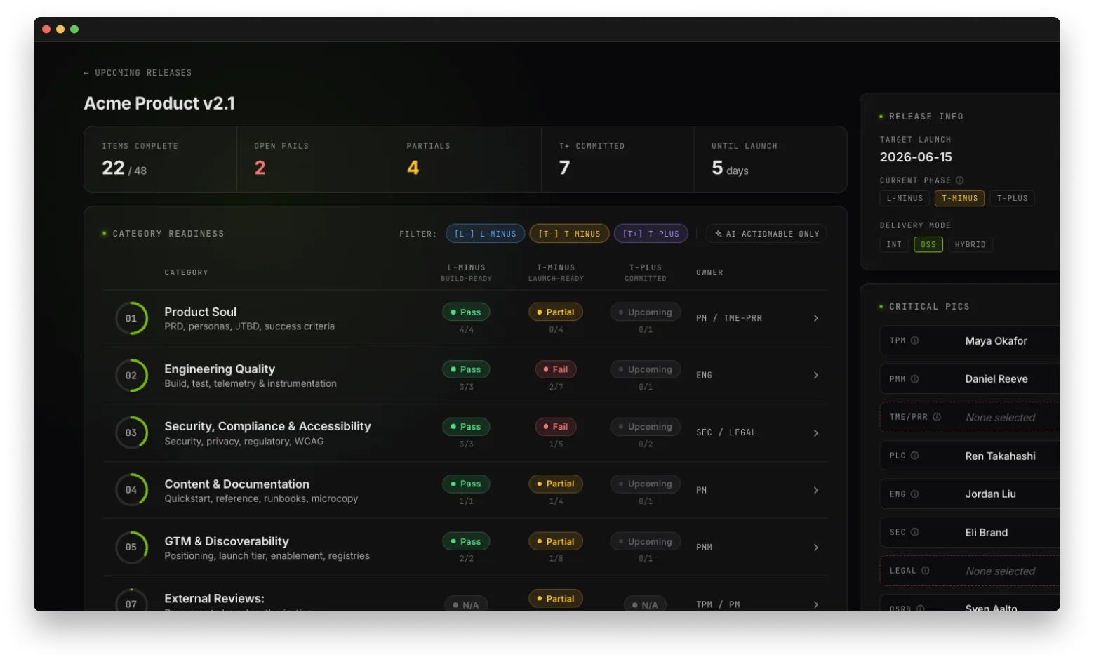 Release readiness dashboard: category readiness across build-ready, launch-ready and committed phases with named owners